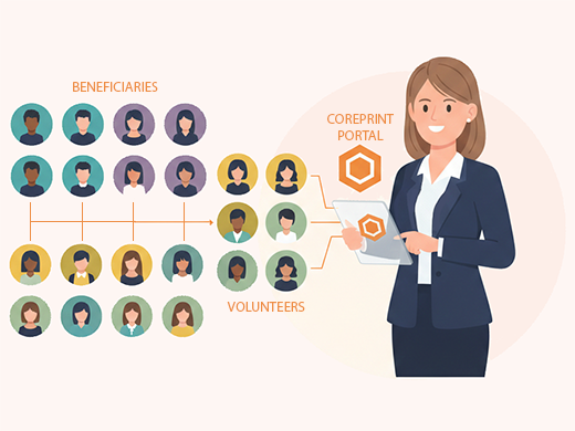 Coreprint web to print portal connecting volunteers and beneficiaries