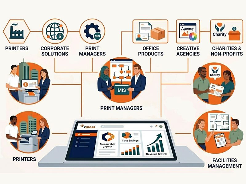 Web to Print Solutions for Every Sector