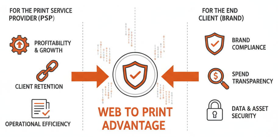 Web to Print Advantages