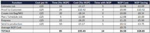 table cos W2P costs